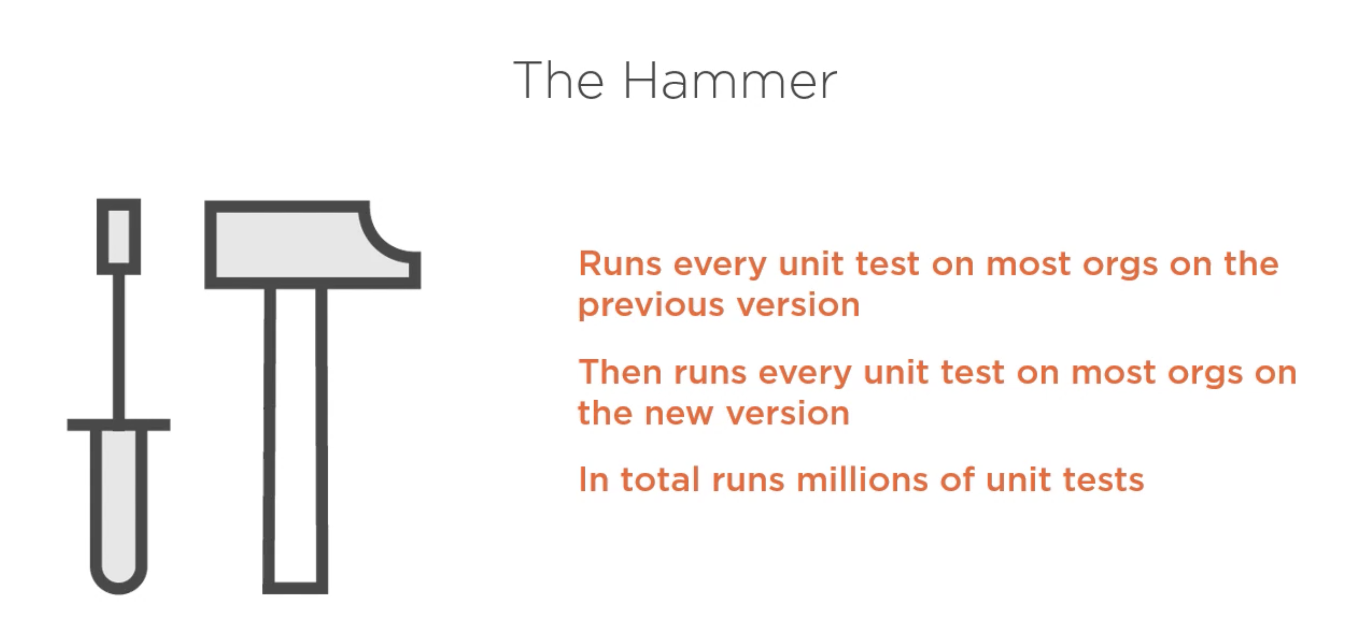 Hammer Test